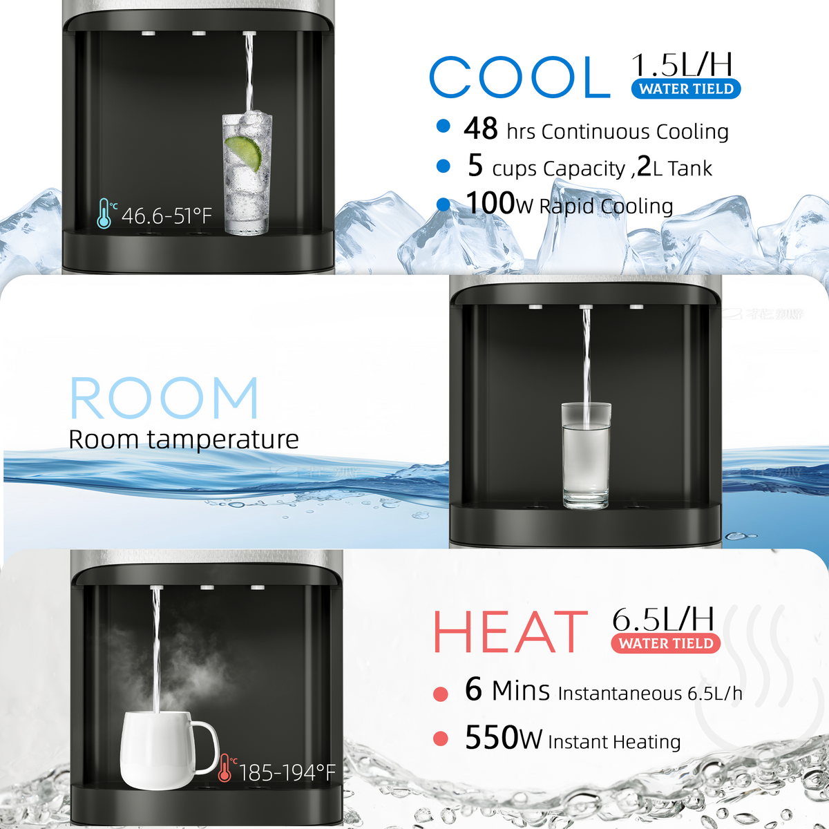 UrbanSync 3-Temp Bottom-Loading Water Dispenser with Ergonomic Height, Water Cooler with Child Lock & Food-Grade Tank for 5 Gal, Home/Office/Gym