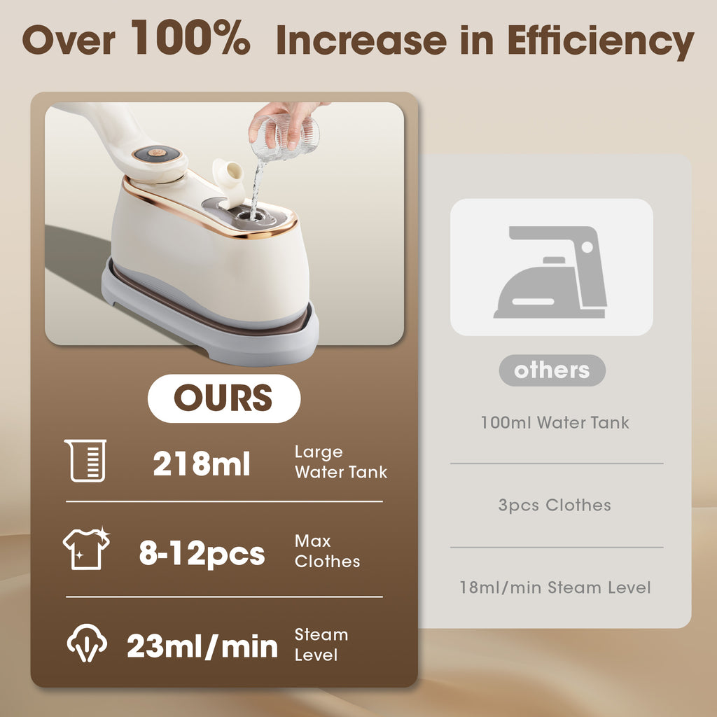 UrbanSync Mini Steam Iron , 1000W High-Power, 3 Steam Levels, 218ml Tank, Compact & Portable for Travel, Home, RV
