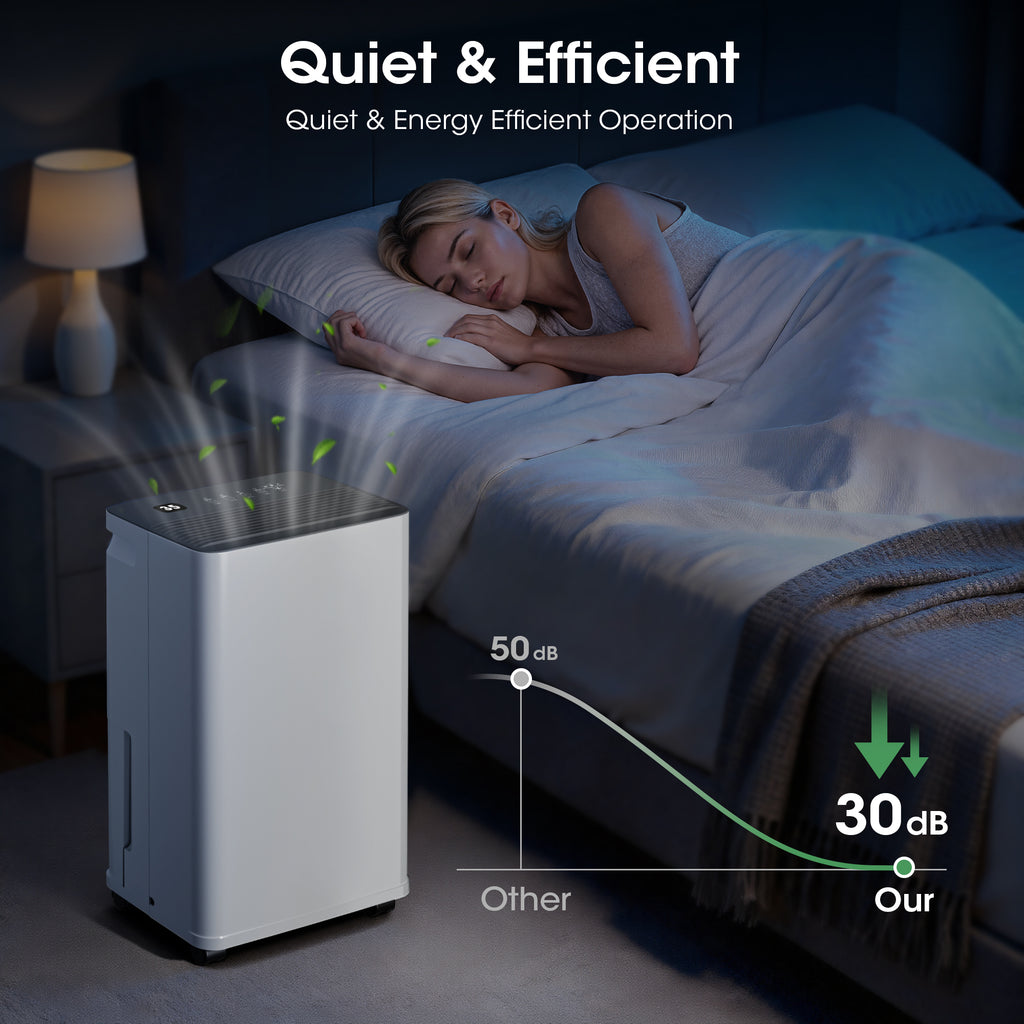 UrbanSync 10-Pint (DOE), Max 35 Pint Smart Dehumidifier with App Remote Control, 24H Timer, Multi-Mode, Child Lock, Drain Hose, Ideal for Household Dehumidification and Clothes Drying