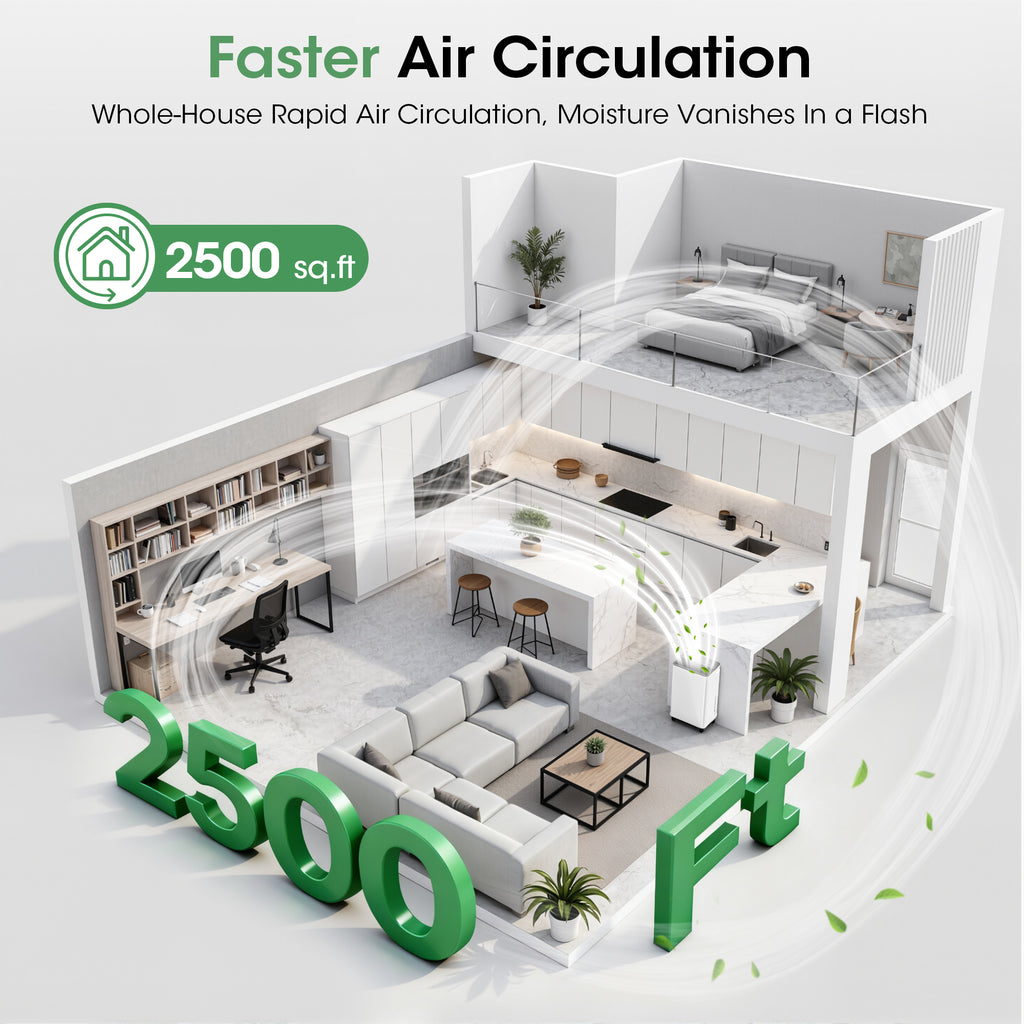 UrbanSync 10-Pint (DOE), Max 35 Pint Smart Dehumidifier with App Remote Control, 24H Timer, Multi-Mode, Child Lock, Drain Hose, Ideal for Household Dehumidification and Clothes Drying