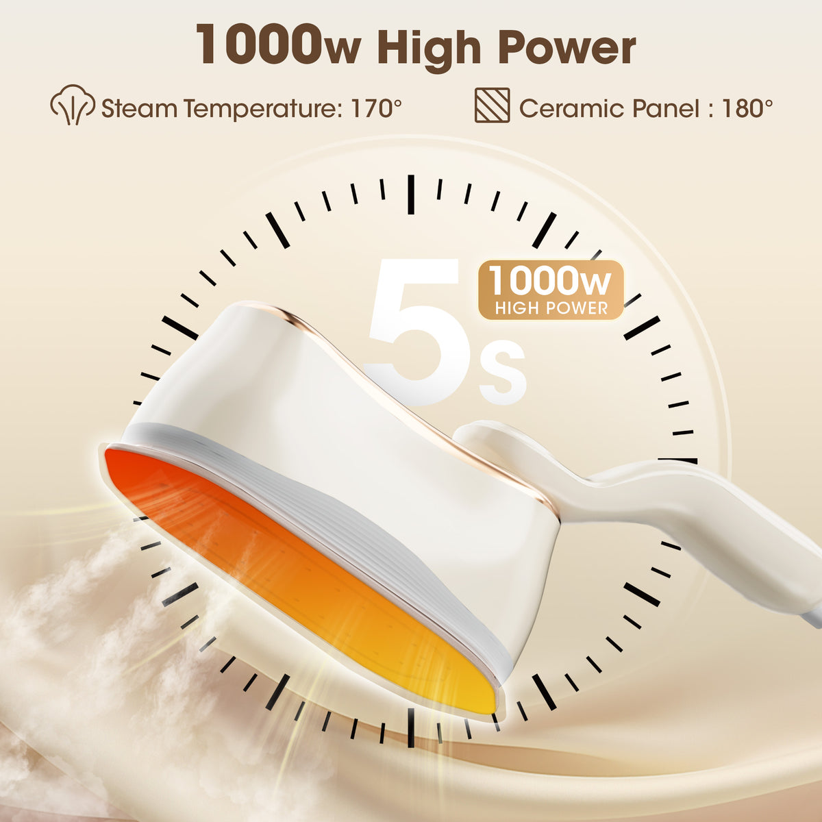 UrbanSync Mini Steam Iron , 1000W High-Power, 3 Steam Levels, 218ml Tank, Compact & Portable for Travel, Home, RV