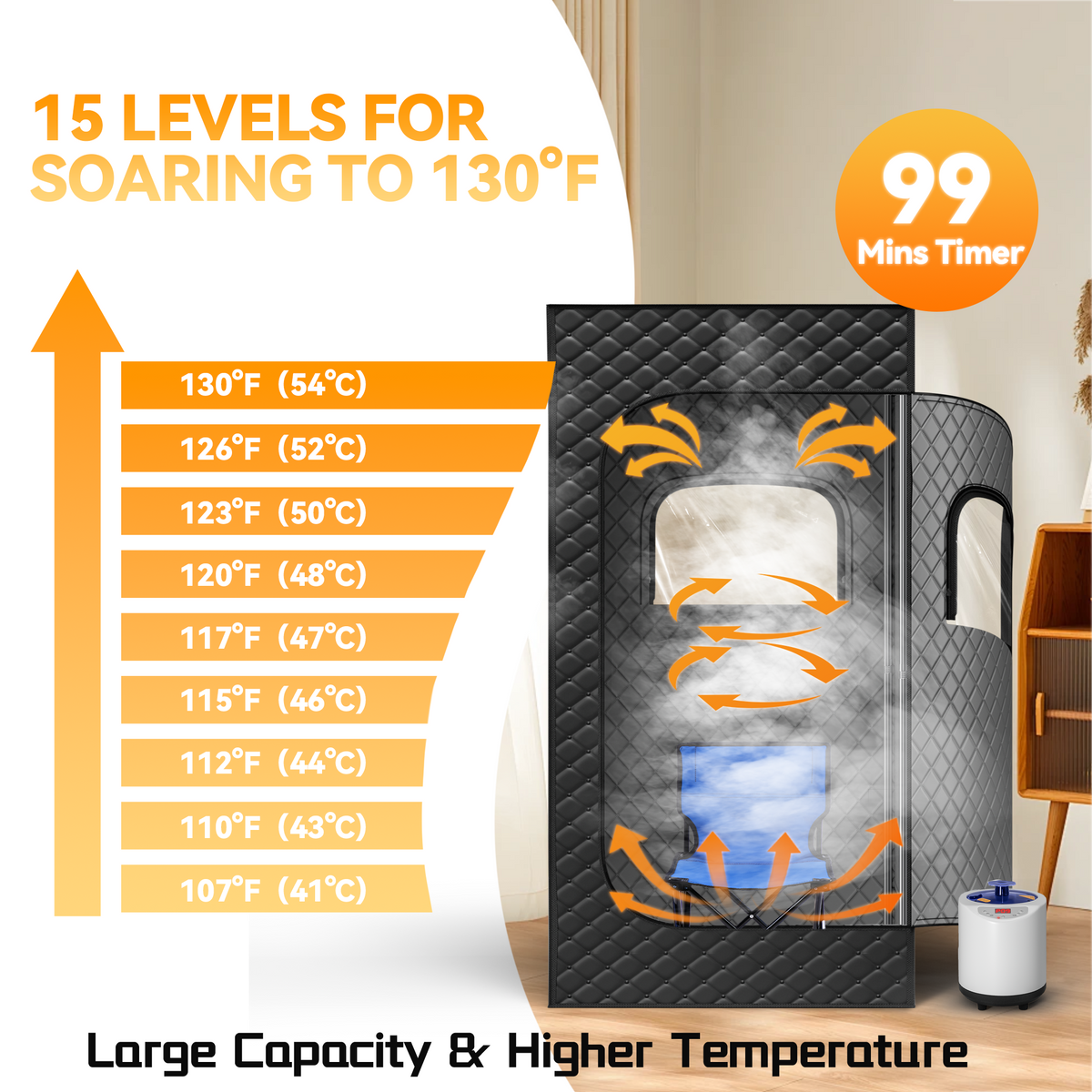 UrbanSync Portable Sauna Box Designed for Home Use, Sauna with 5 Min Fast Heating &15 Levels Heat,3L 1000W Steamer and Remote Control , Ideal for Private SPA Experience, 31" x 31" x 71"(Satin Cotton, Black)
