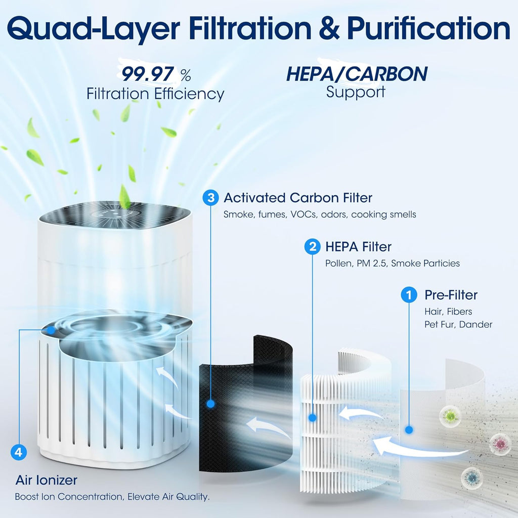 UrbanSync 3-in-1 HEPA Air Purifier - 99.97% Particle Removal, 3-Speed, 8H Timer for Home & Office