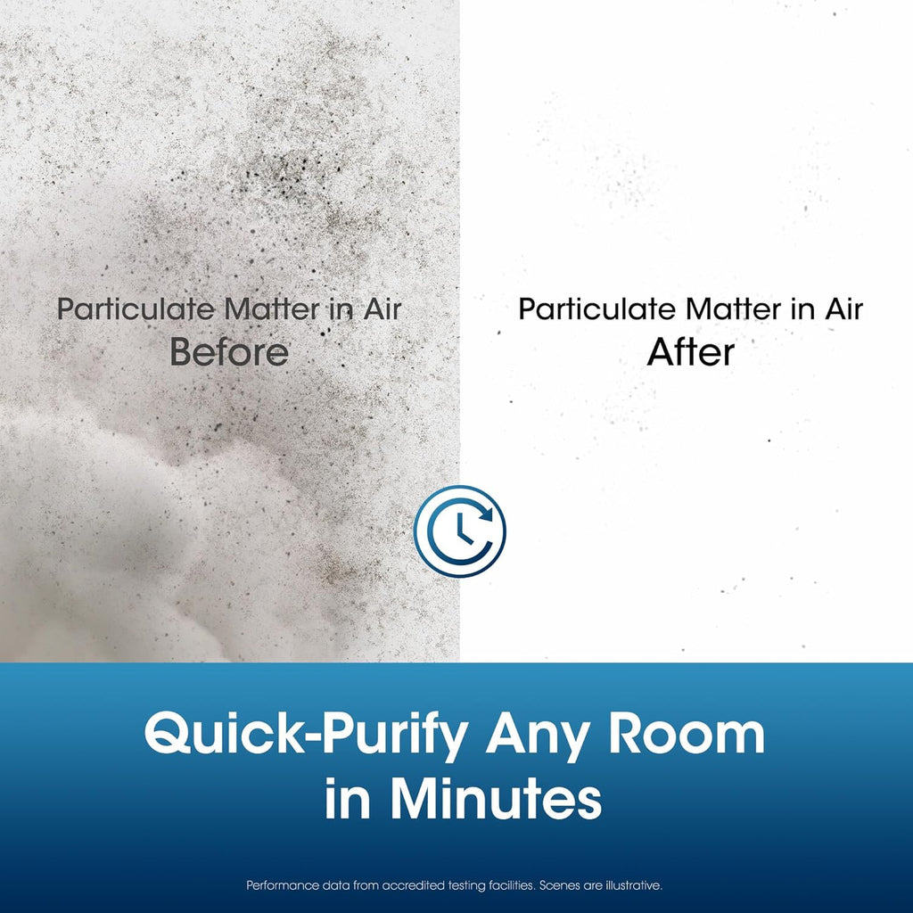 UrbanSync 3-in-1 HEPA Air Purifier - 99.97% Particle Removal, 3-Speed, 8H Timer for Home & Office
