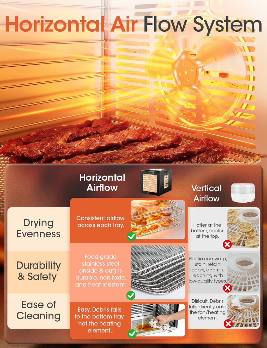 UrbanSync 850W Home Food Dehydrator Machine, 10 Stainless Steel Trays, 48-Hour Timer, LED Light, Ideal for Food, Meat, Fruit, and Vegetables