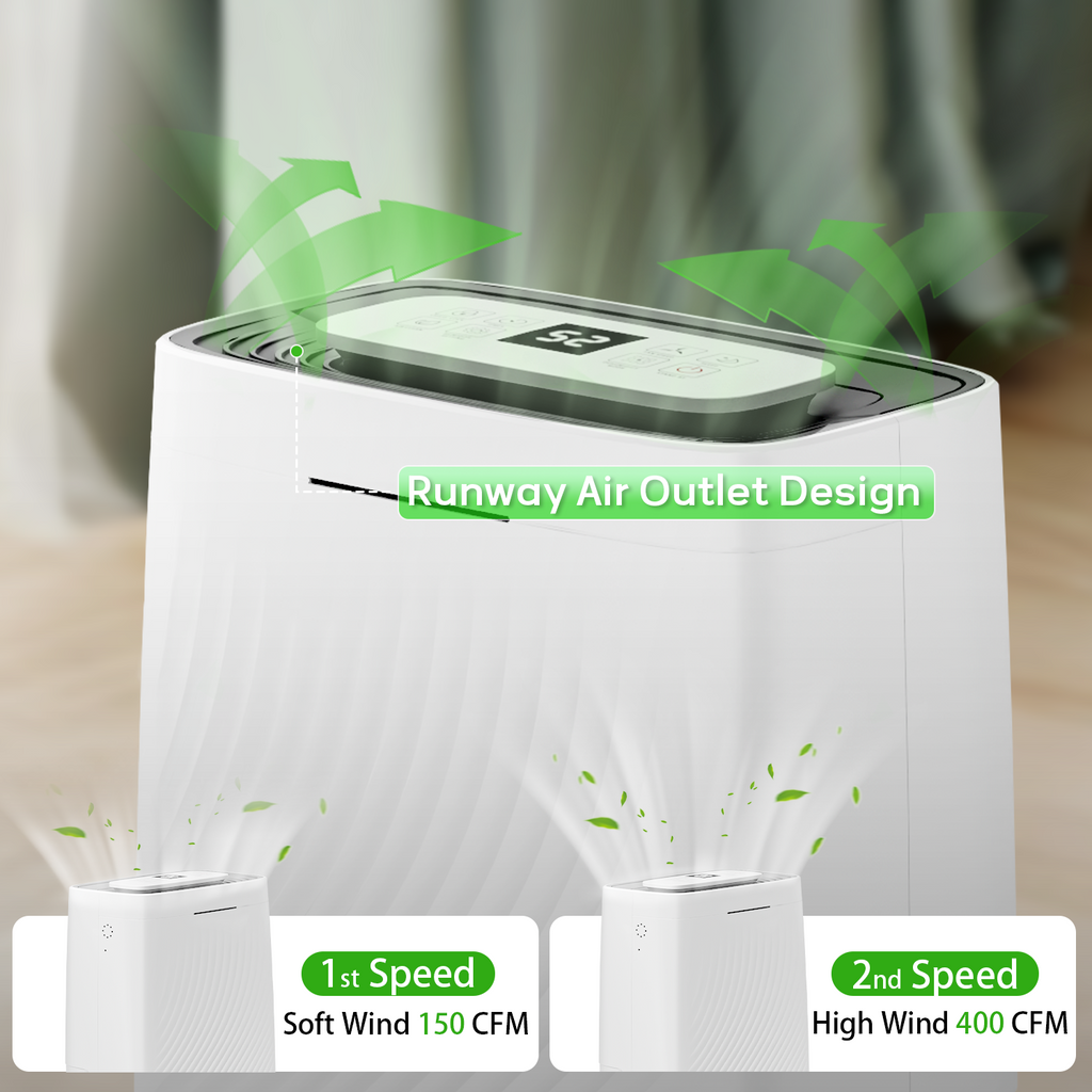 UrbanSync 19-Pint (DOE) , Max 80 Pints/D Multi-Function Dehumidifier, 5500 Sq.Ft Coverage Area , 24H-Timer, Child lock, for Bedroom /Office/Laundry Room
