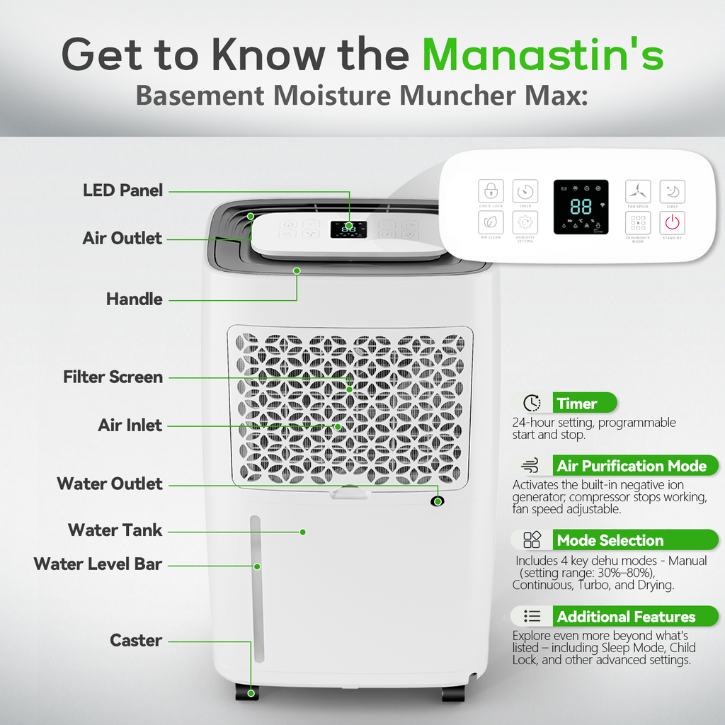 UrbanSync 19-Pint (DOE) , Max 80 Pint Energy-Efficient Dehumidifier, 5500 Sq.Ft. of Coverage, 1.6 Gallon Water Tank, 4 Operating Modes, Double drainage, 24H-Timer, White