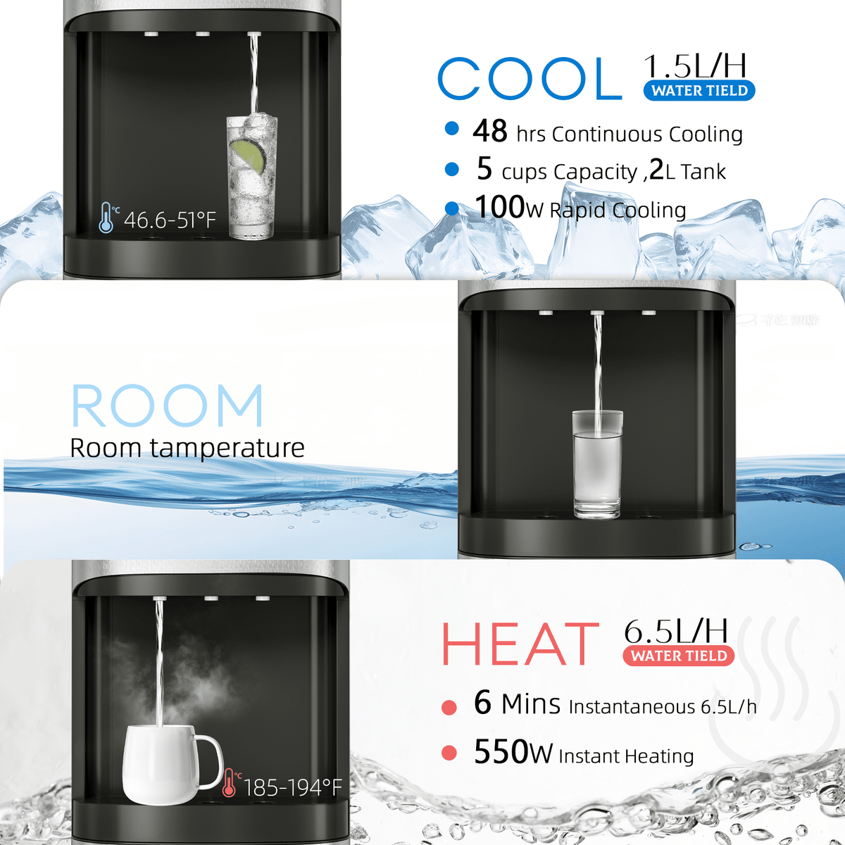 UrbanSync Bottom-Mounted Water Dispenser, 3 Temperatures (Hot, Cold, and Room), with Safety Lock, LED Lighting, Empty Bottle Alert, Black